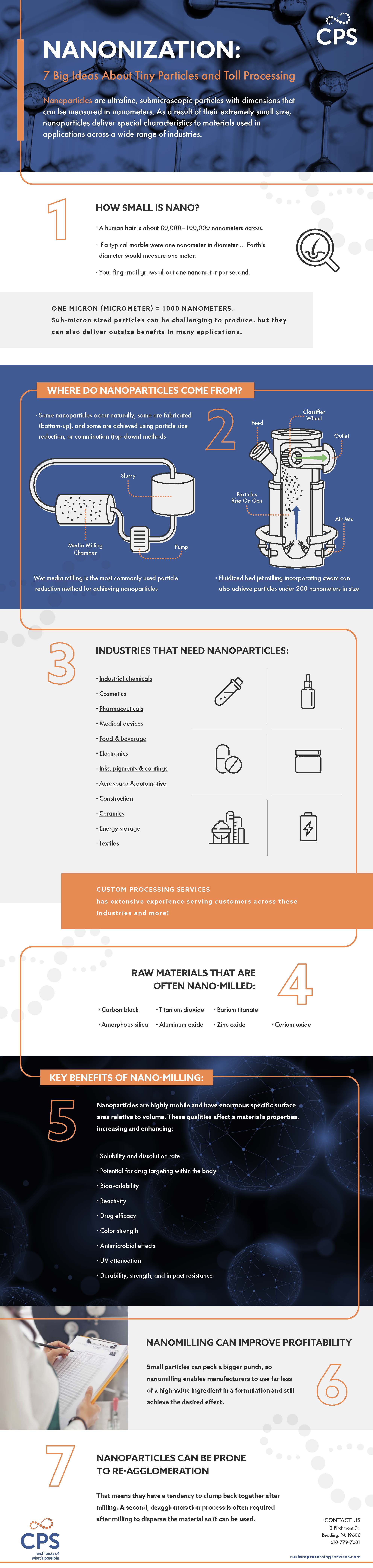 Nanonization Toll Processing and Milling